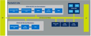 CEVA PentaG2-Lite block diagram