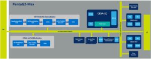 CEVA PentaG2-Max