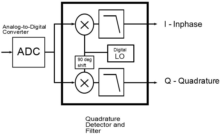 QAM receiver diagram