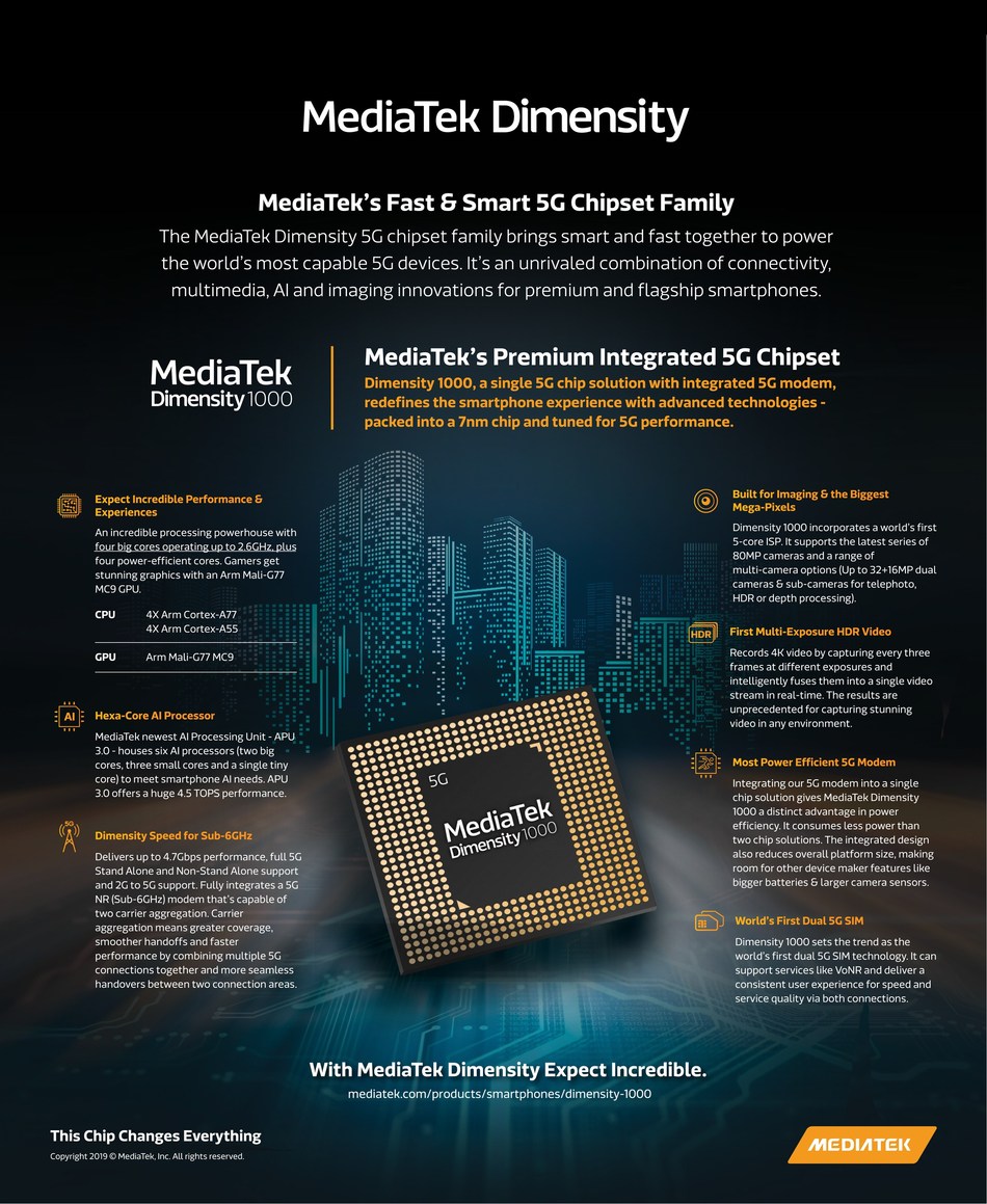 dimensity 5G SoC