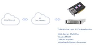 EdgeQ Open RAN application