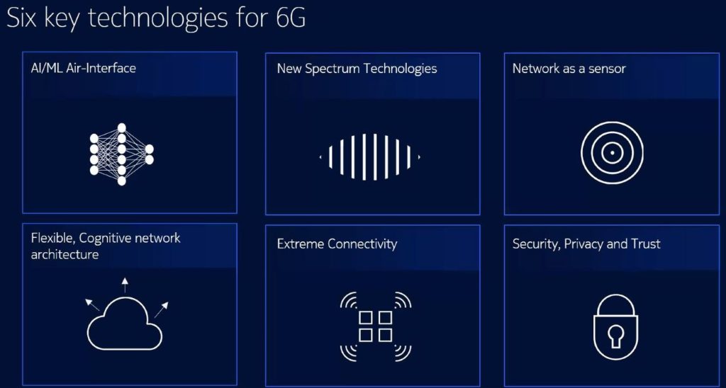 key technologies for 6G