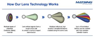 Lens antenna theory