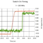 Menlo Micro MM5120 HV switch