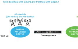 5G network