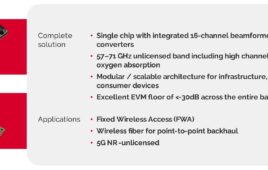 Movandi MV6055 60 GHz chipset