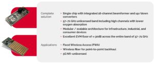Movandi MV6055 60 GHz chipset