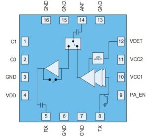 Qorvo QFP4526 and QFP4568 block diagram.