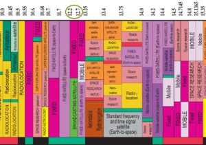 12 GHz frequency band