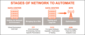 network automation