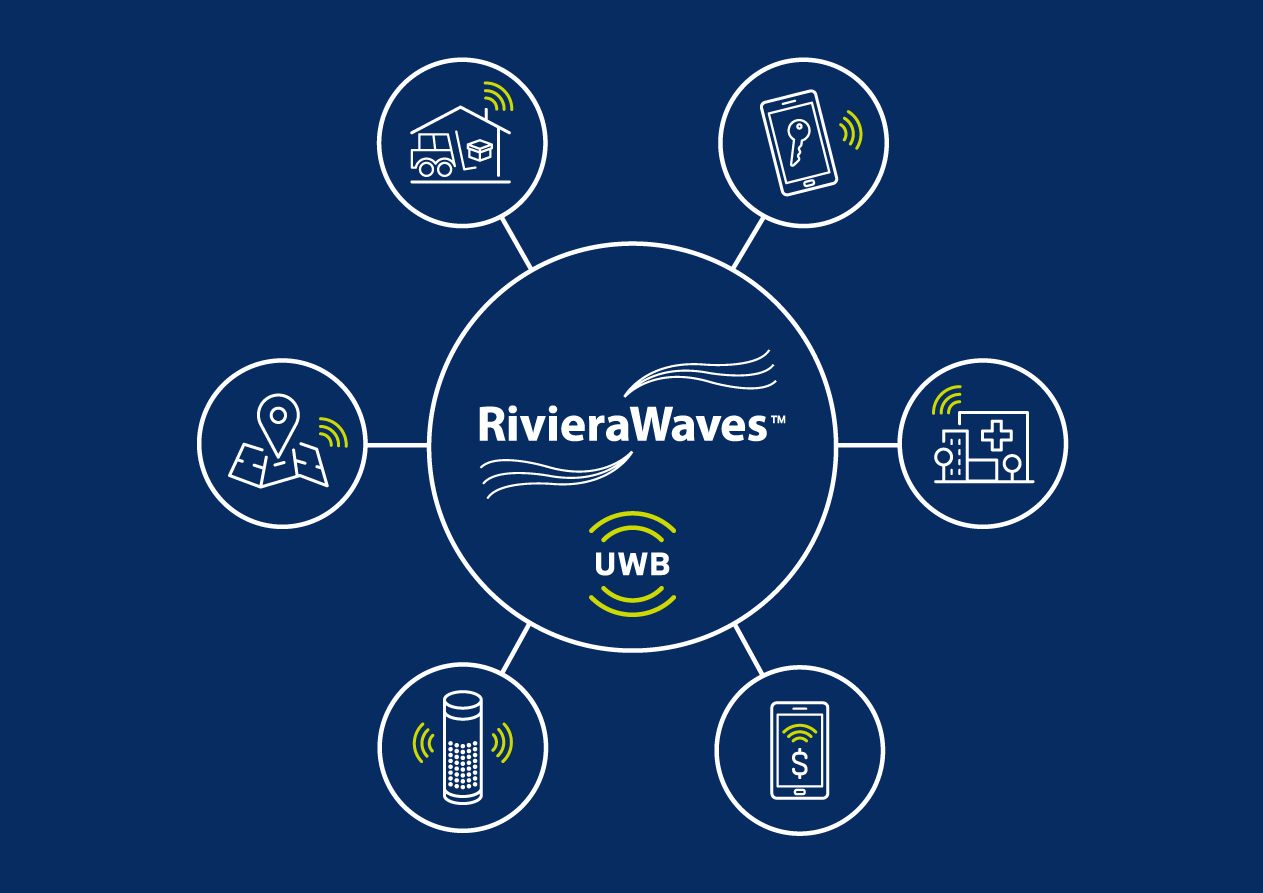 RivieraWaves UBW IP from CEVA