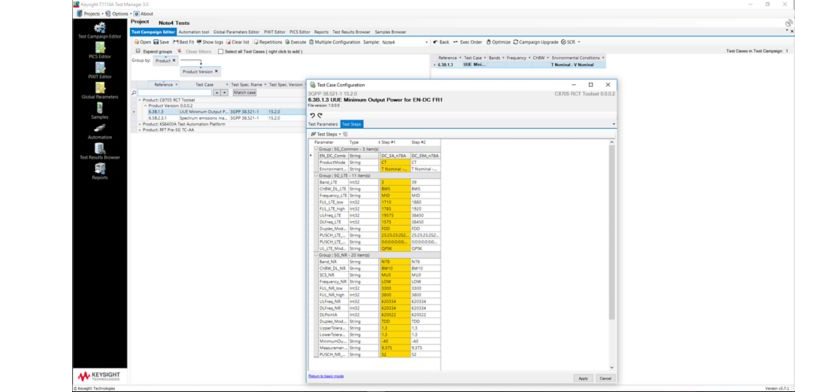 3GPP C-V2X RF conformance