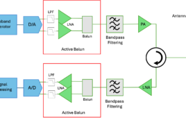 Signal flow from RF to baseband