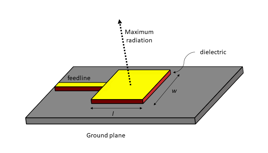 Patch antenna