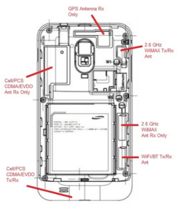 Samsung phone with antennas